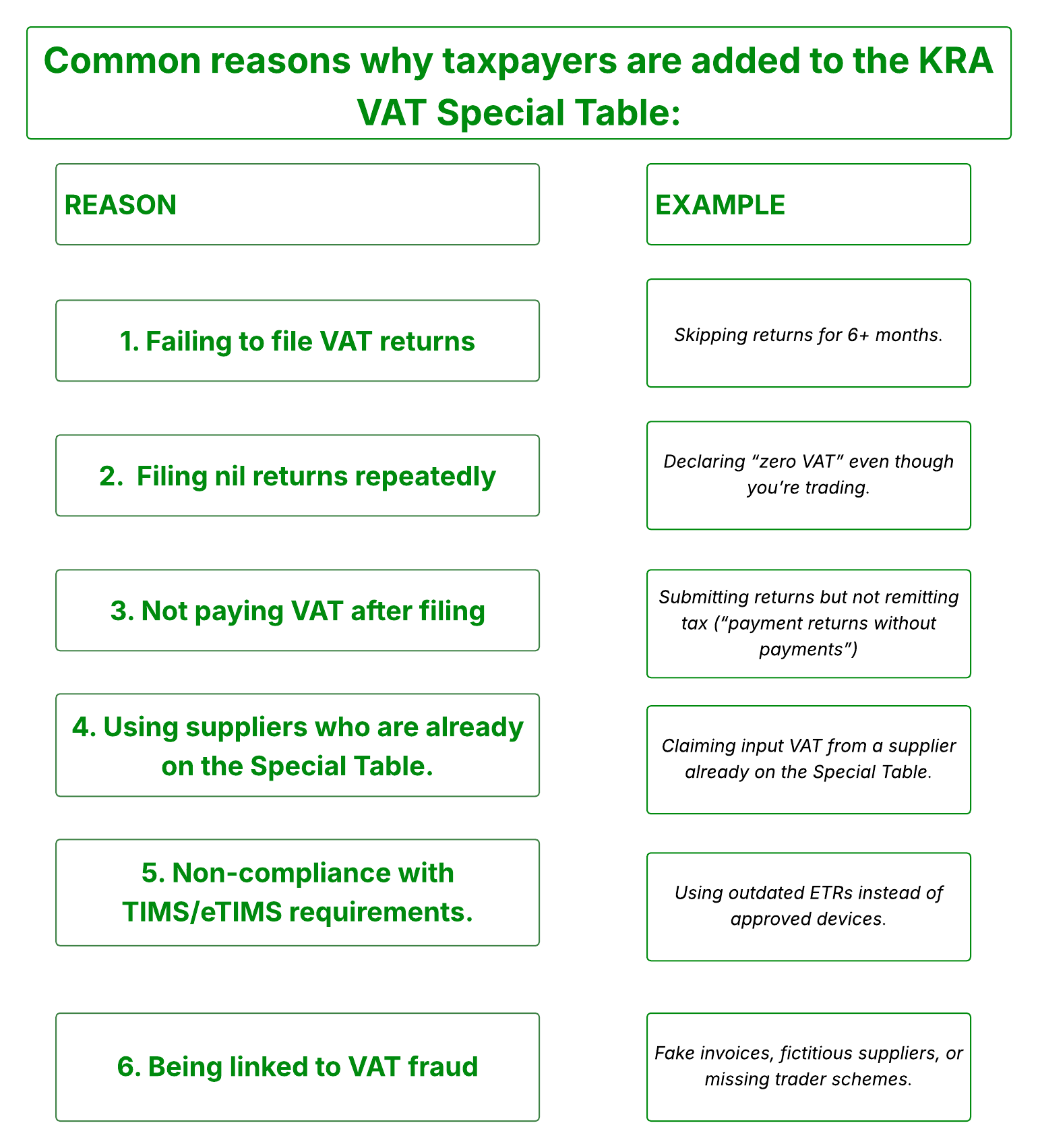 Reasons taxpayers are added to KRA VAT Special Table – late filing, nil returns, non-compliance.